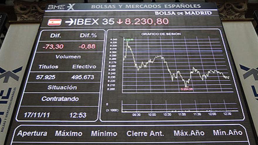 El Ibex cede un 0,4% pese a la intervención del BCE