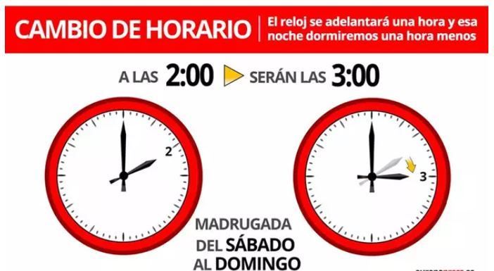 Cambio de hora de verano