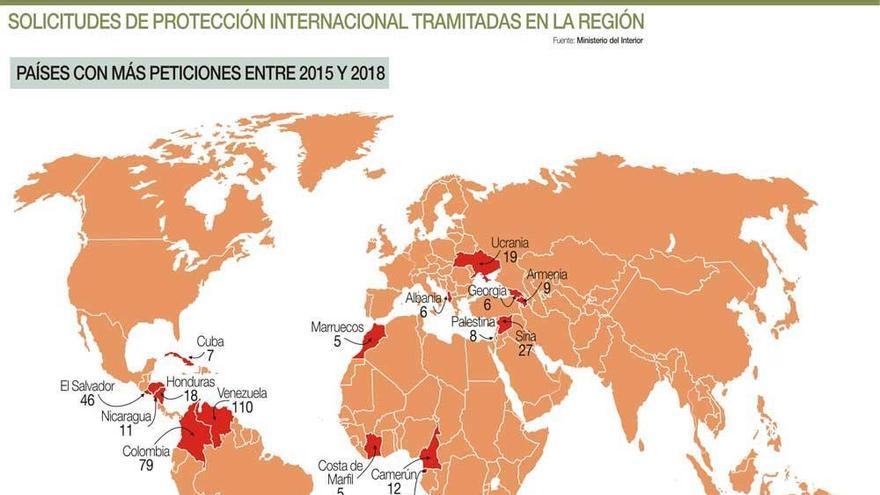 La región registra cuatrocientas peticiones de asilo en cuatro años