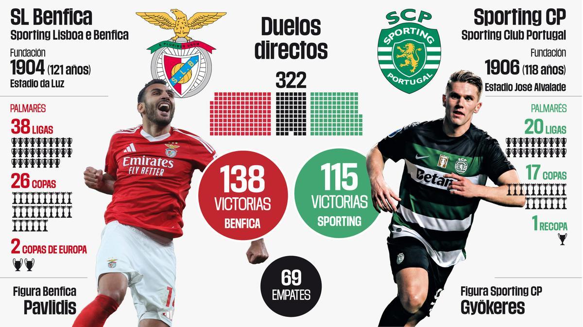 El "Derby da Capital" decidirá el título liguero