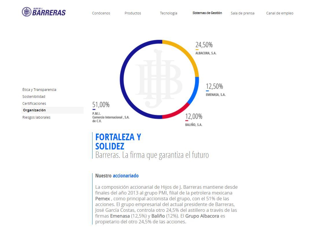 Captura de la web a día de hoy. Ninguna de esas empresas es ahora accionista