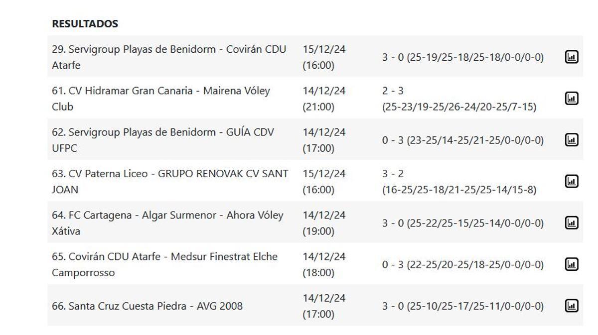 Superliga Femenina 2 Grupo C.