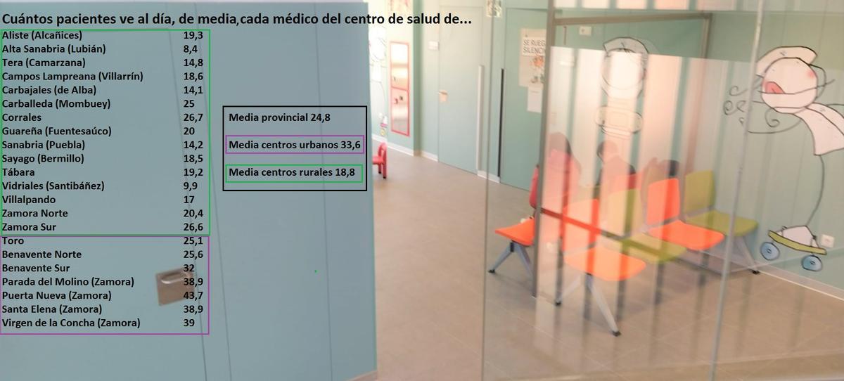 Presión asistencial por zonas básicas de salud en Zamora