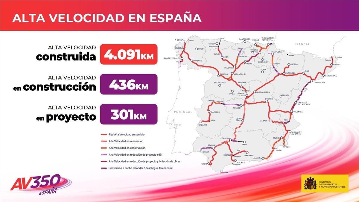 Mapa de la red de Alta Velocidad en España del Ministerio de Transportes