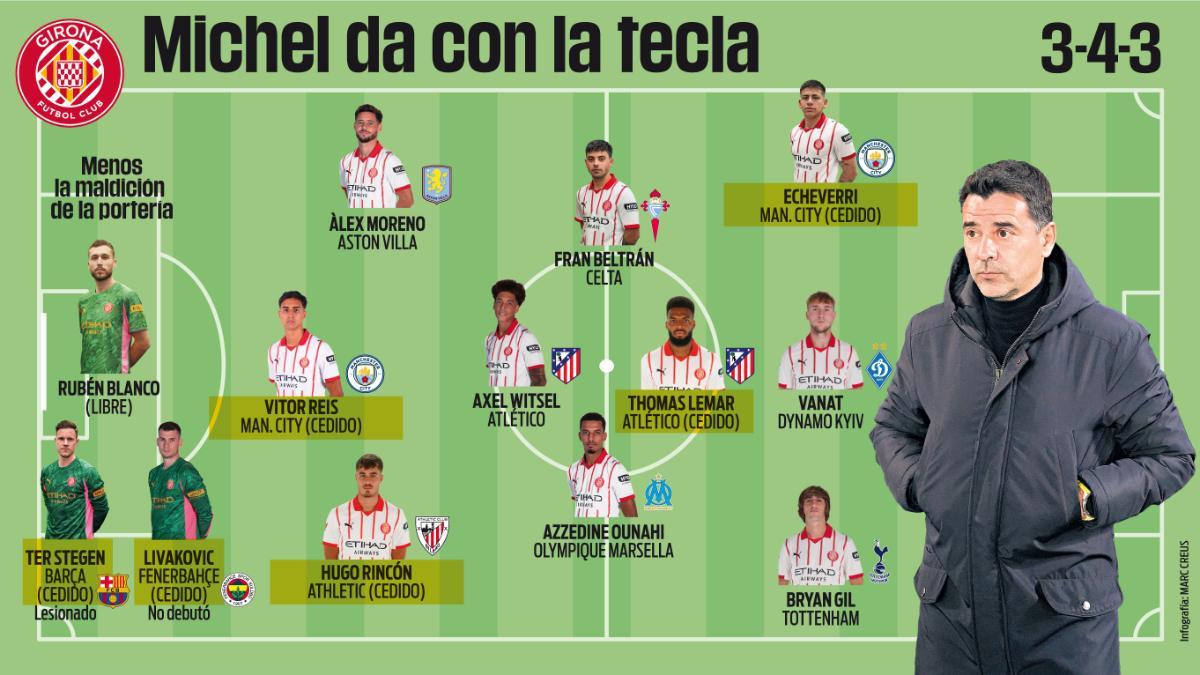 Míchel da con la tecla: los fichajes del Girona carburan