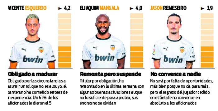 Estas son las notas de la afición al Valencia CF