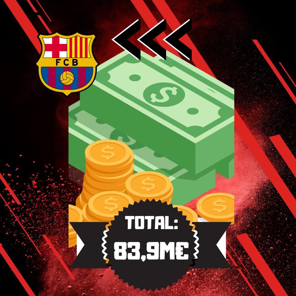 El botín de la operación salida en el Barça El botín de la operación salida en el Barça