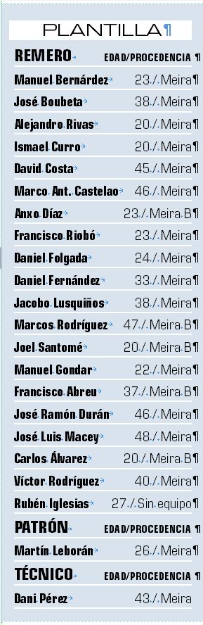 Plantilla de la SD Samertolaméu que competirá en la Liga Gallega de Traineras.