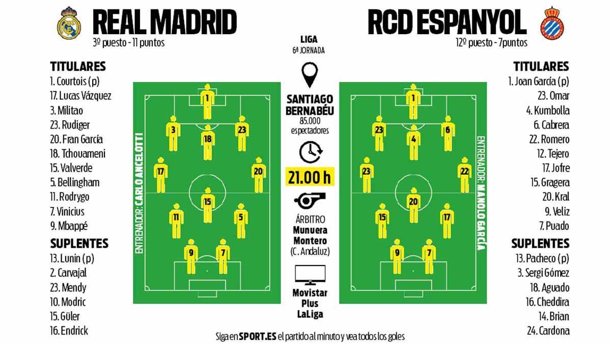 La previa del Real Madrid - Espanyol