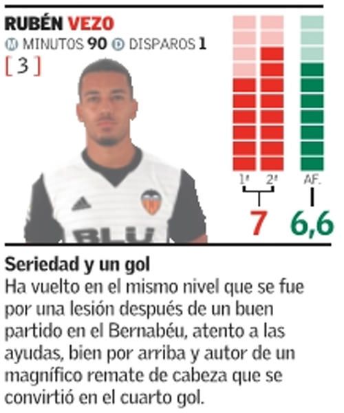 Estas son las notas del Valencia frente al Zaragoz