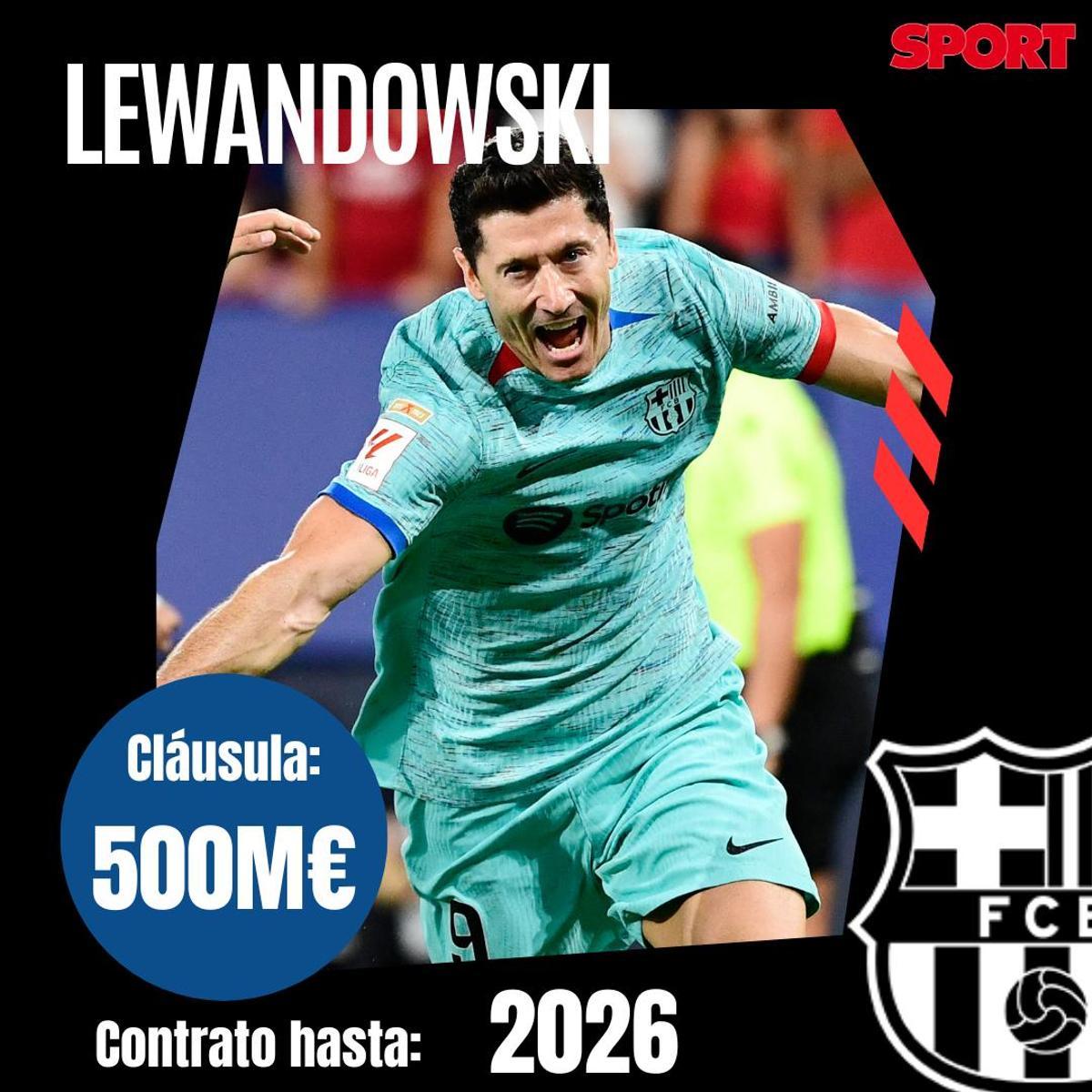 Todas las cláusulas de rescisión de los jugadores del FC Barcelona