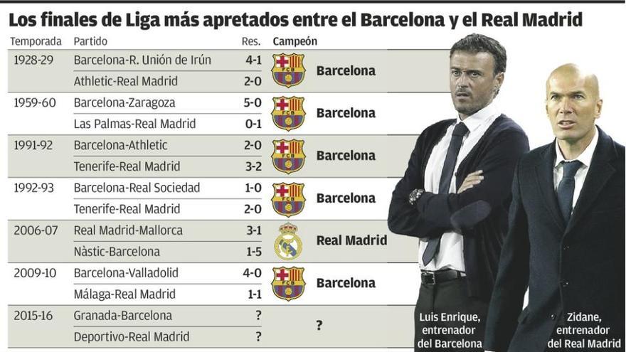 Una Liga en 90 minutos