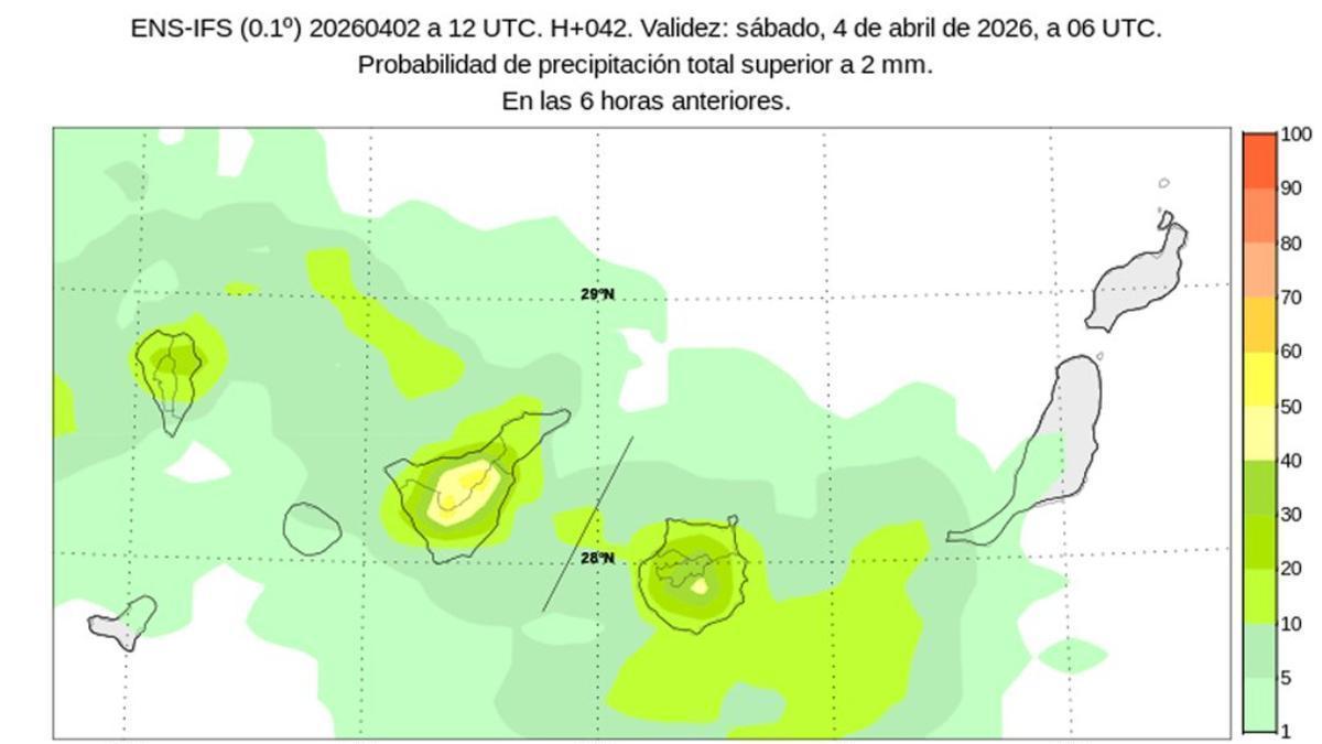 Predicción del tiempo en Canarias del 2-7 abril 2026