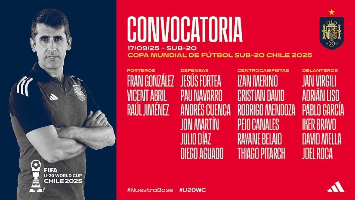 Convocatoria España para el Mundial sub-20