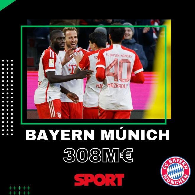 El Bayern aumenta su gasto en 34 quilos