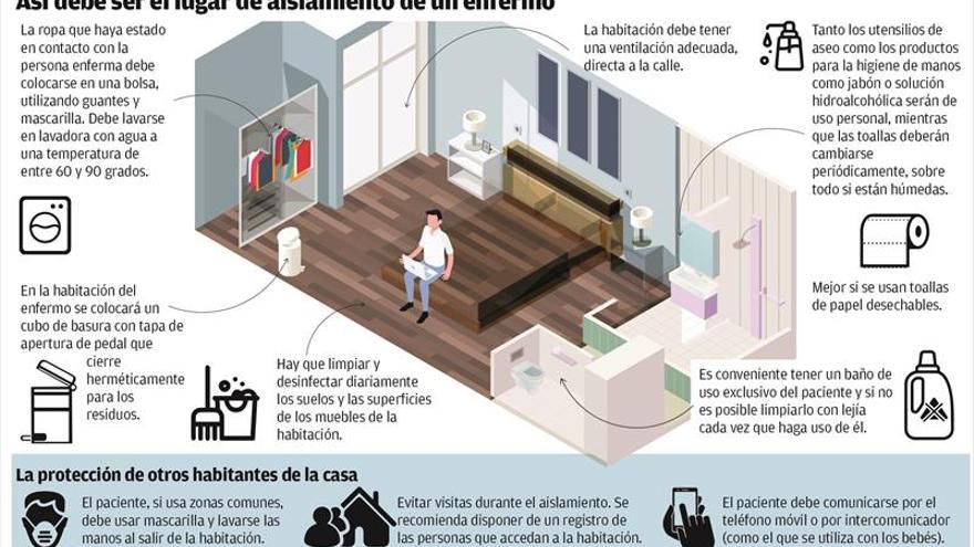 Guía para pasar el virus en casa