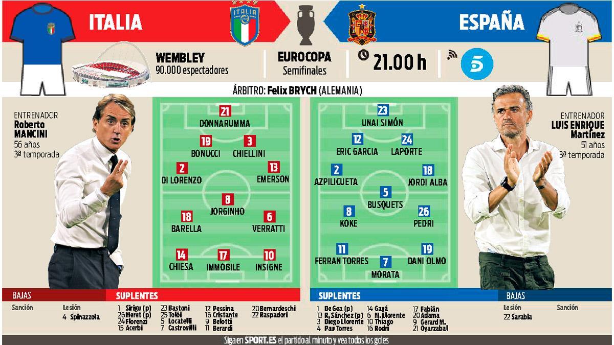 La previa del Italia - España, correspondiente a las semifinales de la Eurocopa