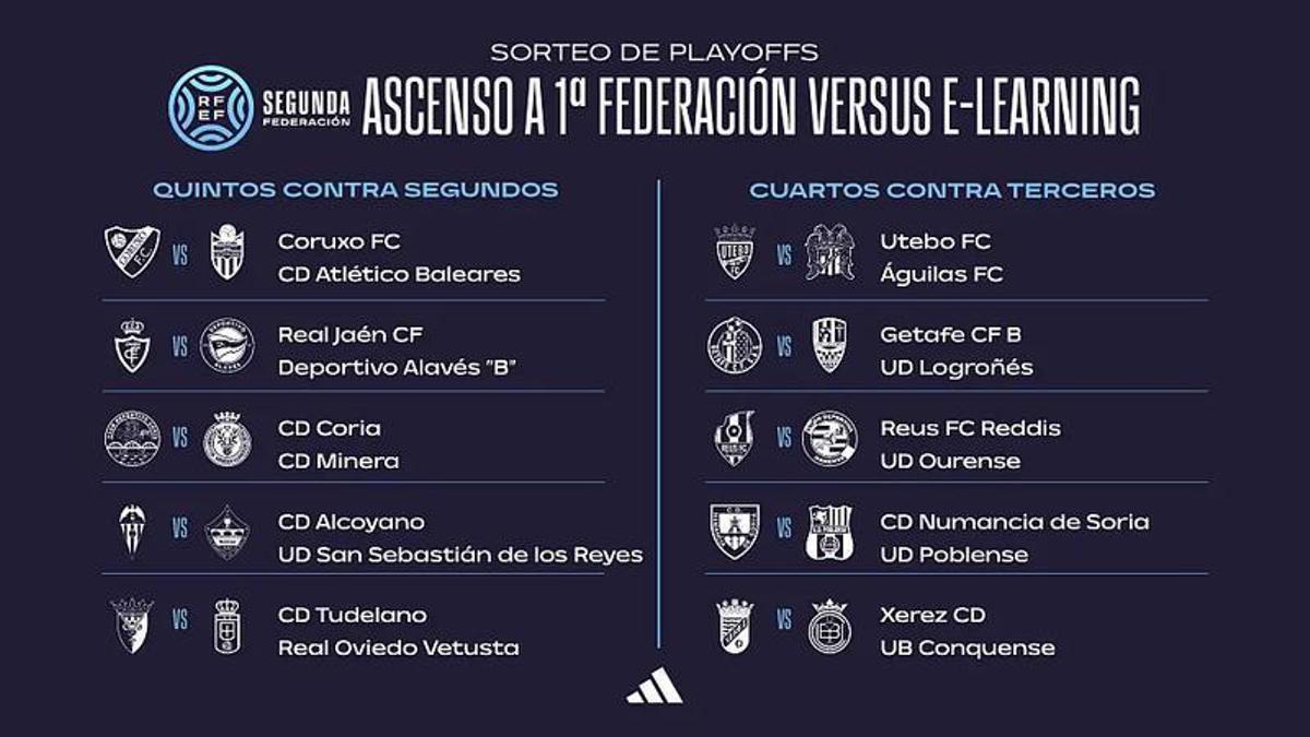 Sorteo playoff de ascenso a Primera RFEF y a Segunda RFEF: cruces ...
