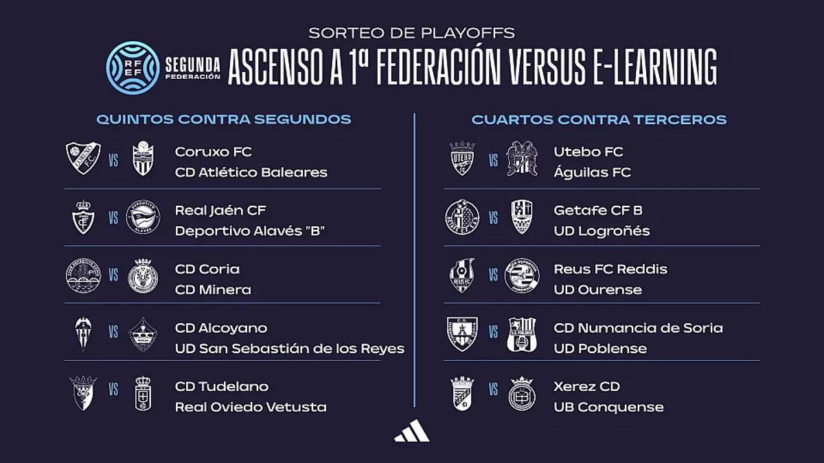 El cuadro de la primera eliminatoria del playoff de ascenso a Primera RFEF