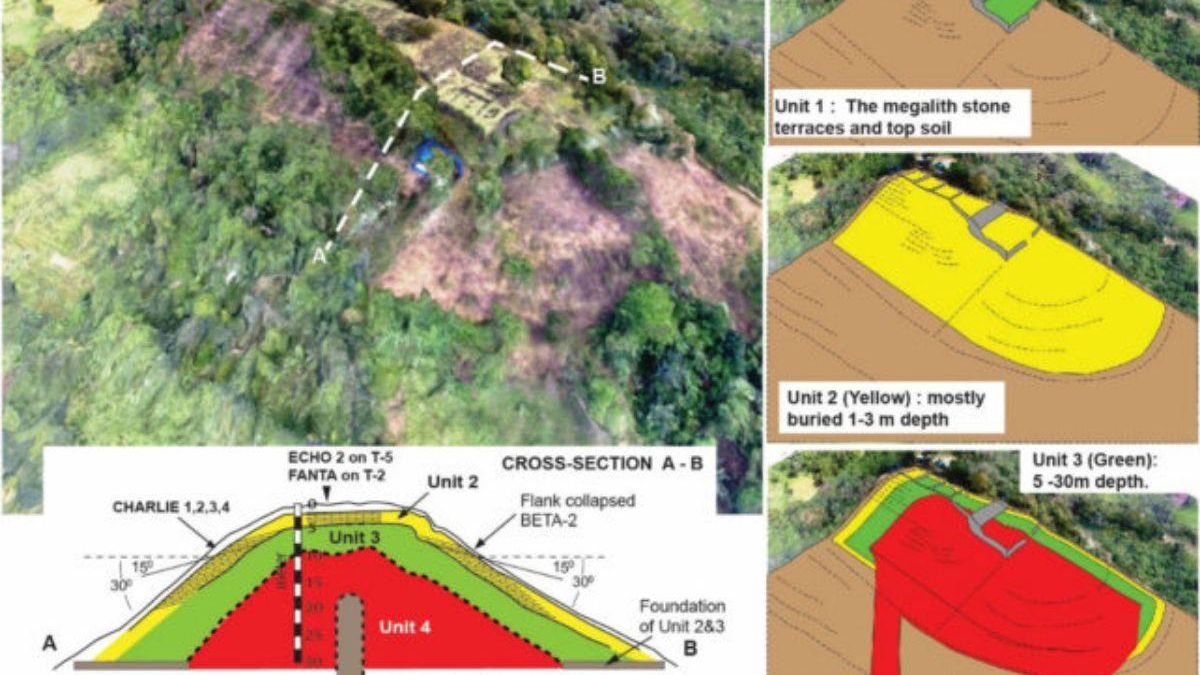 Reconstrucción de Gunung Padang con las cuatro unidades y sus distintos niveles de enterramiento.