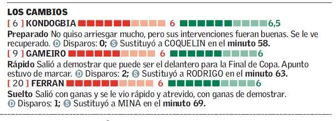 Las notas de los jugadores del Valencia CF ante el Valladolid