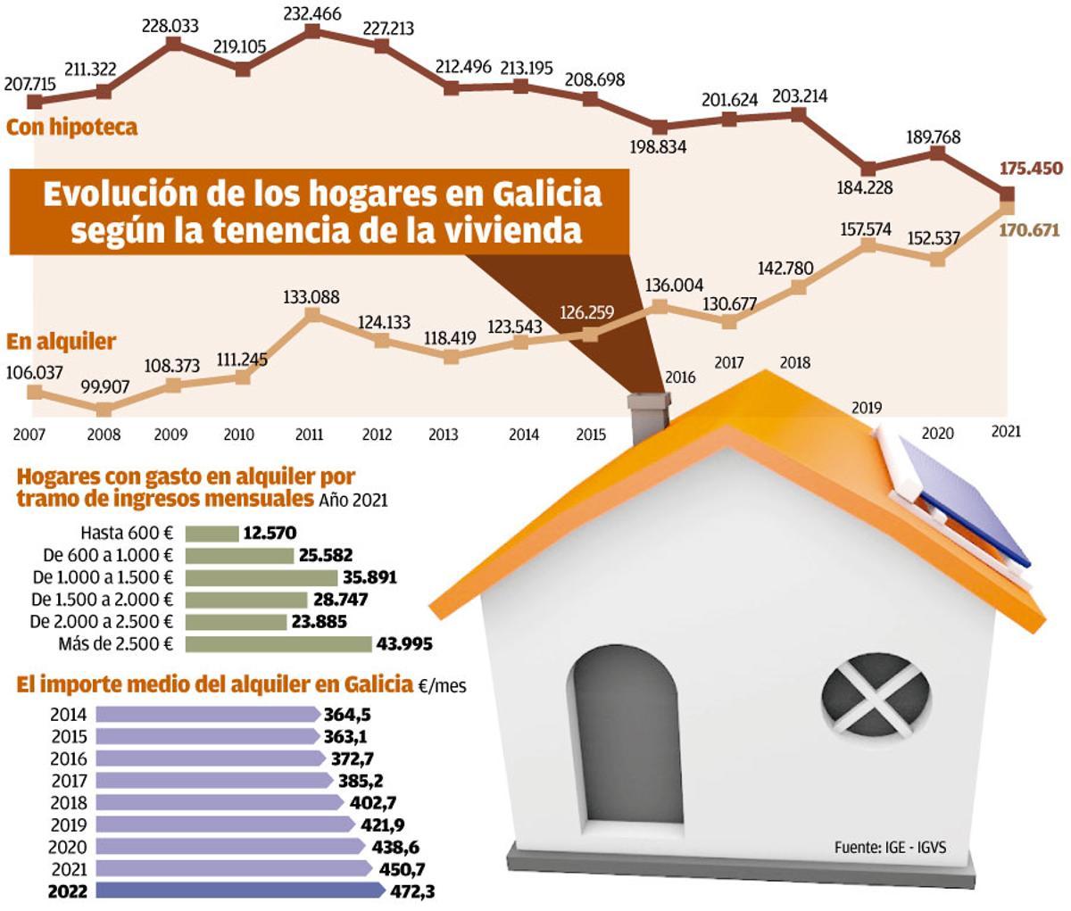 evolucion vivienda W