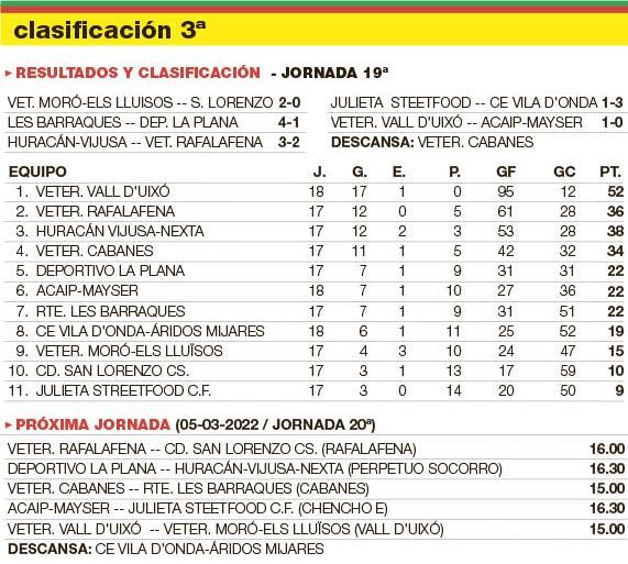 La clasificación del Grupo Tercero del Campeonato Provincial de Fútbol de Veteranos de Castellón.