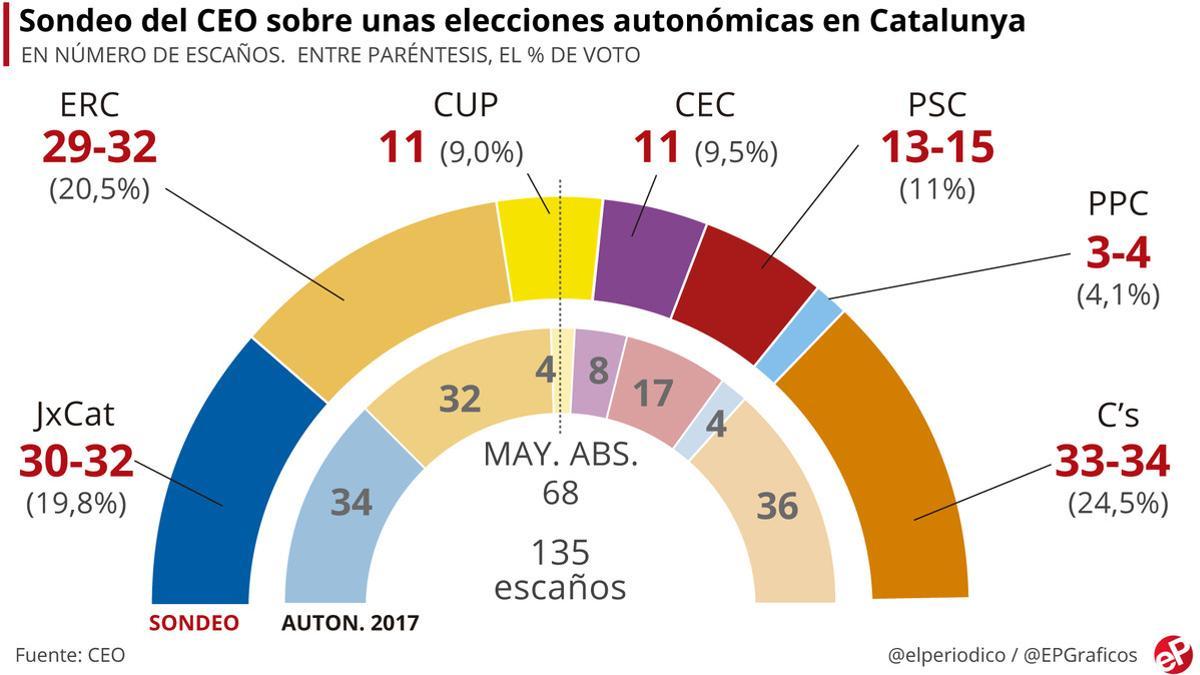 barometro-ceo-mayo-2018