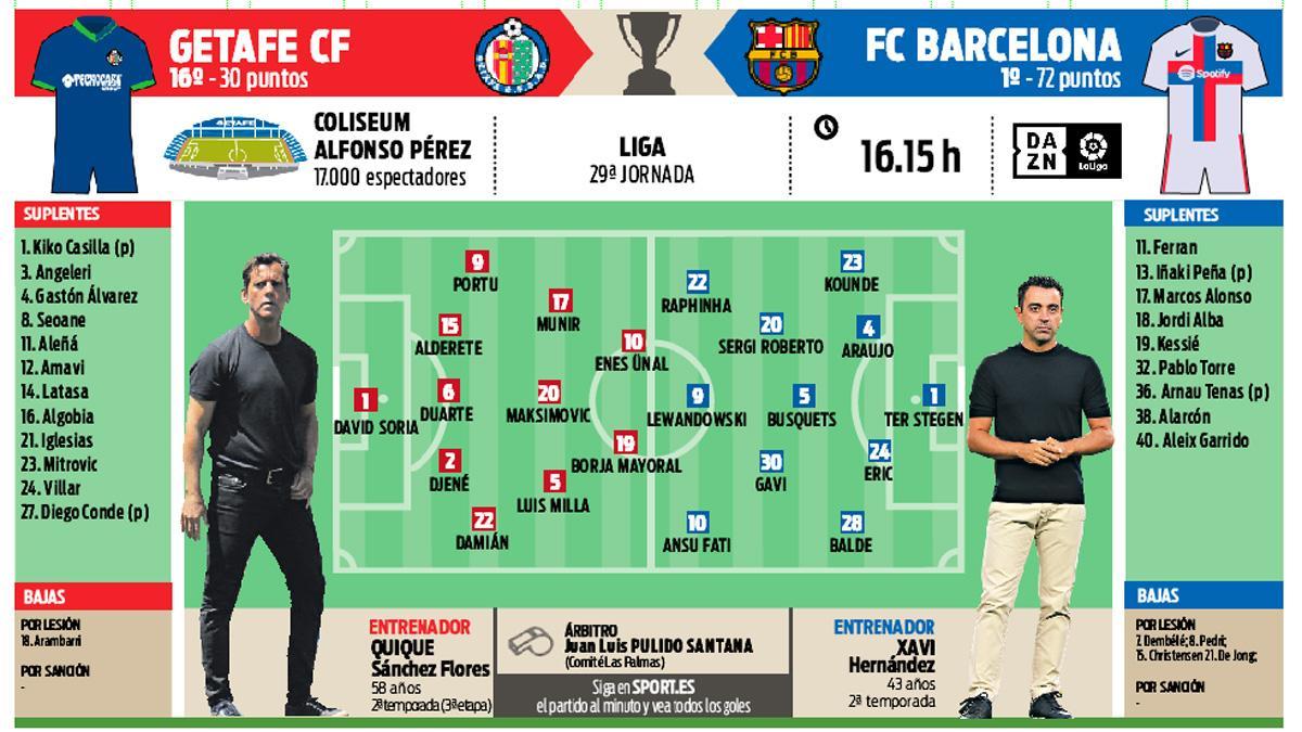 La previa del Getafe - FC Barcelona