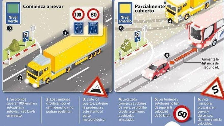 Las advertencias de color que puedes encontrar conduciendo con nieve en Castellón