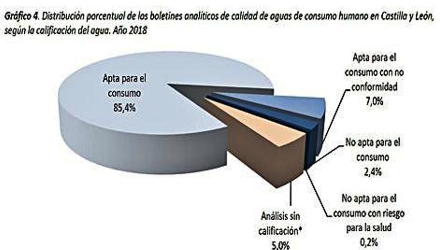 Resultados de los análisis de las aguas de consumo humano en la comunidad.