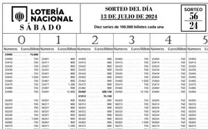 Listado de premios - Sorteo Extraordinario Julio Lotería Nacional 13 de julio