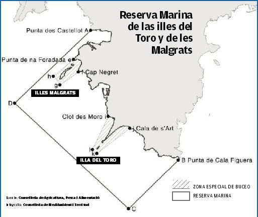 Reserva Marina de las illes del Toro y de les Malgrats