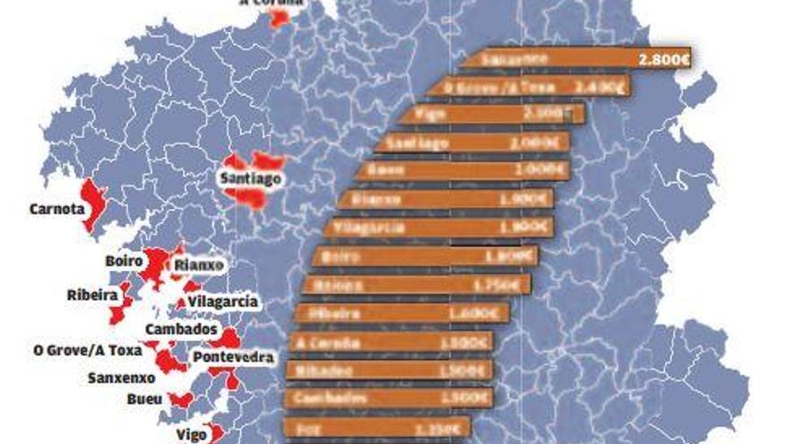 El precio de los pisos nuevos en Galicia ya crece al mismo ritmo que antes de la crisis