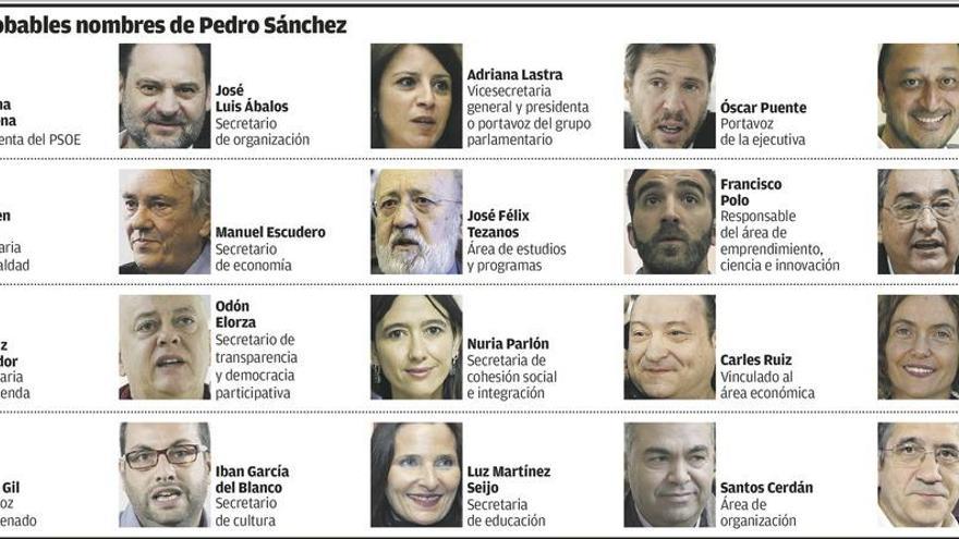 Adriana Lastra será la &quot;número dos&quot; del PSOE y López acepta estar en la ejecutiva