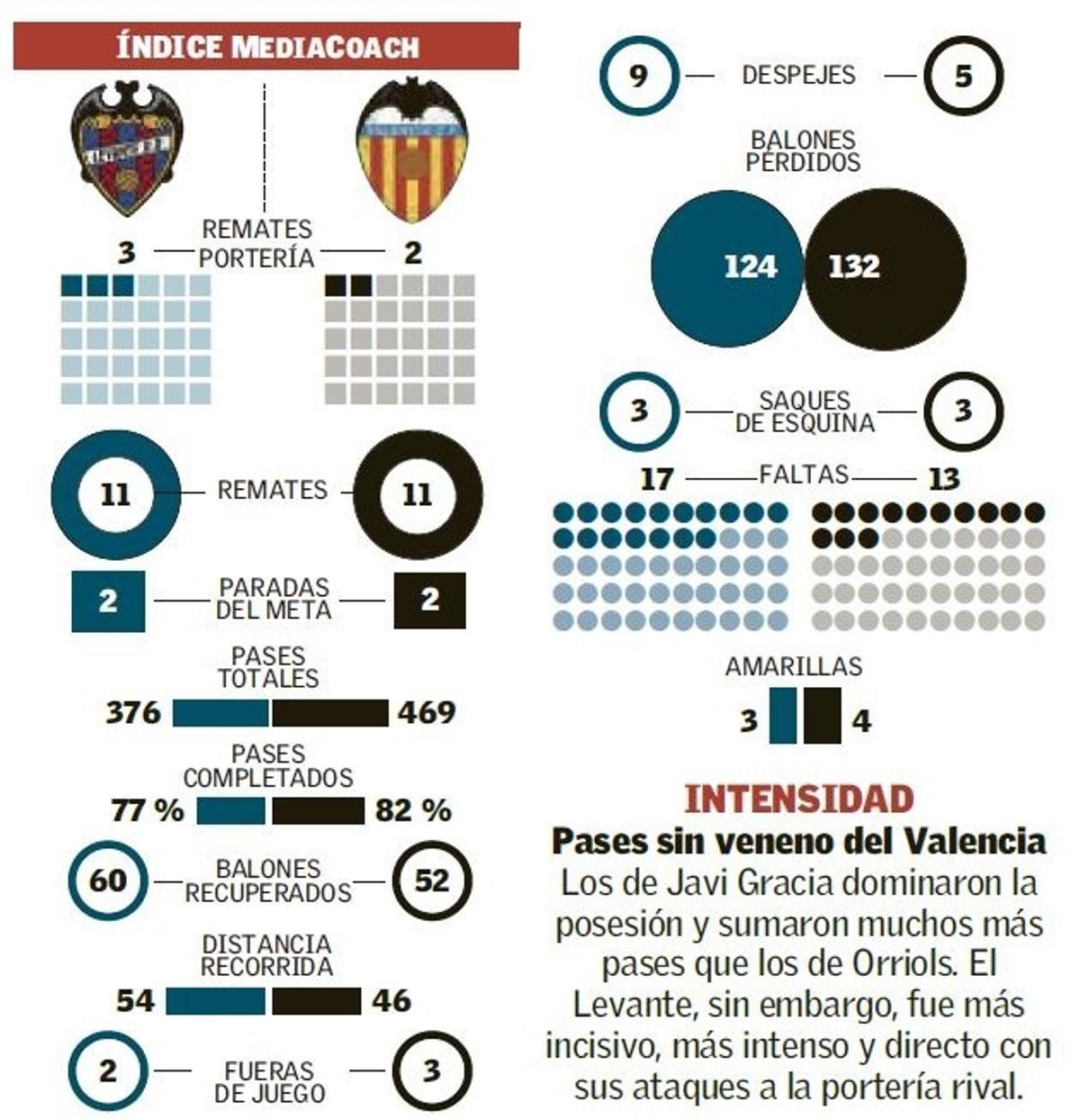 Repaso táctico de Paco López a Javi Gracia