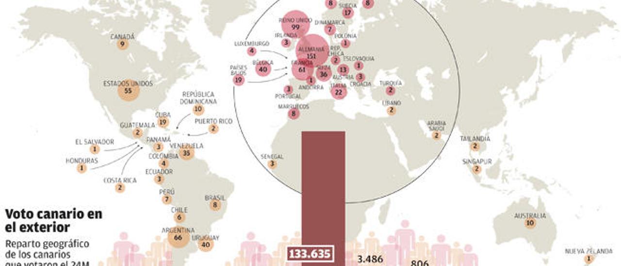 Del único votante canario en Nueva Zelanda a los  151 en Alemania