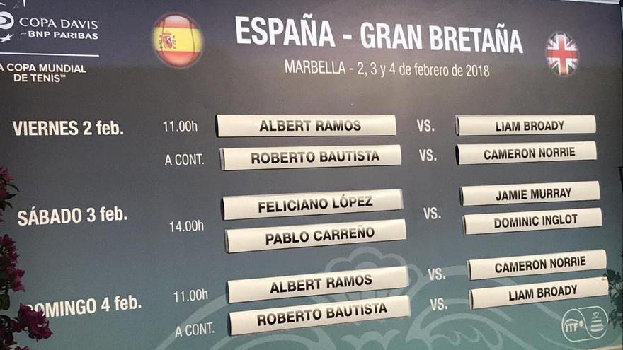 Los emparejamientos de la eliminatoria de la Copa Davis entre España y Gran Bretaña.