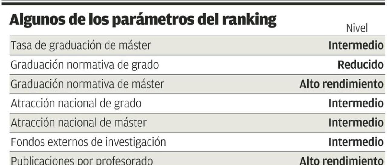 La falta de estímulos lastra la creación de empresas vinculadas a la Universidad