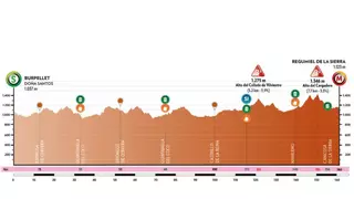 Vuelta Burgos 2025 hoy, etapa 4: hora, recorrido, perfil y dónde ver por TV