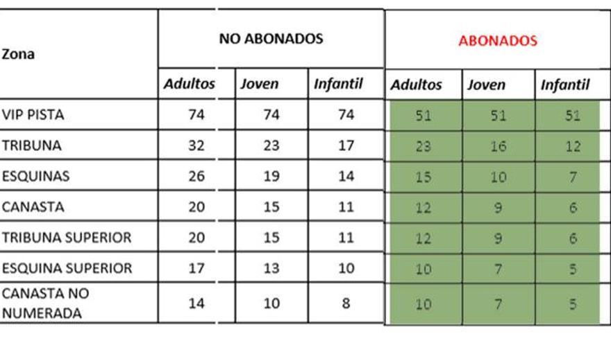 Tabla de precios para el partido del próximo martes ante el Real Madrid.