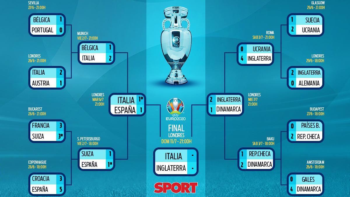 Euro cuadro Final