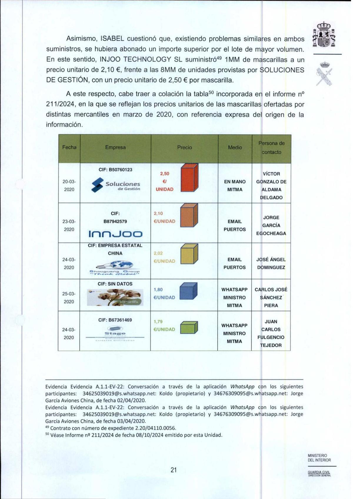 Extracto del informe de la UCO en el que se compara el precio de las mascarillas en cada una de las empresas con las que contactó Adif.
