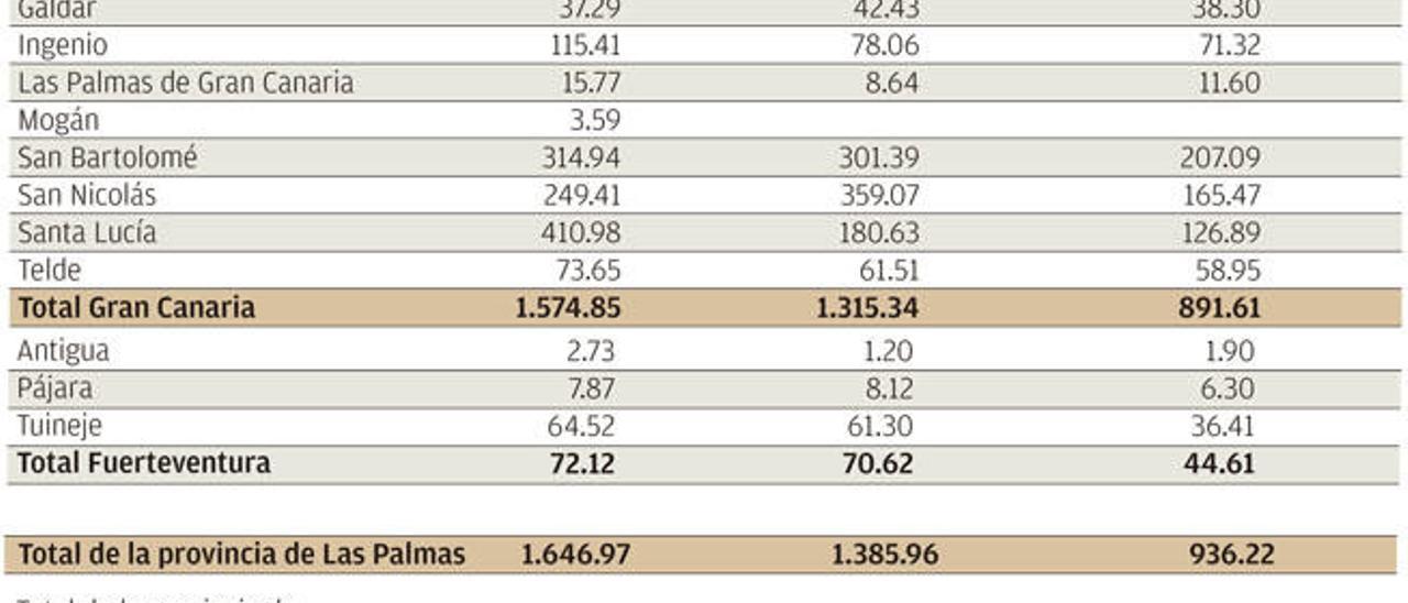 El Sureste pierde en quince años seis de sus ocho cooperativas de tomate