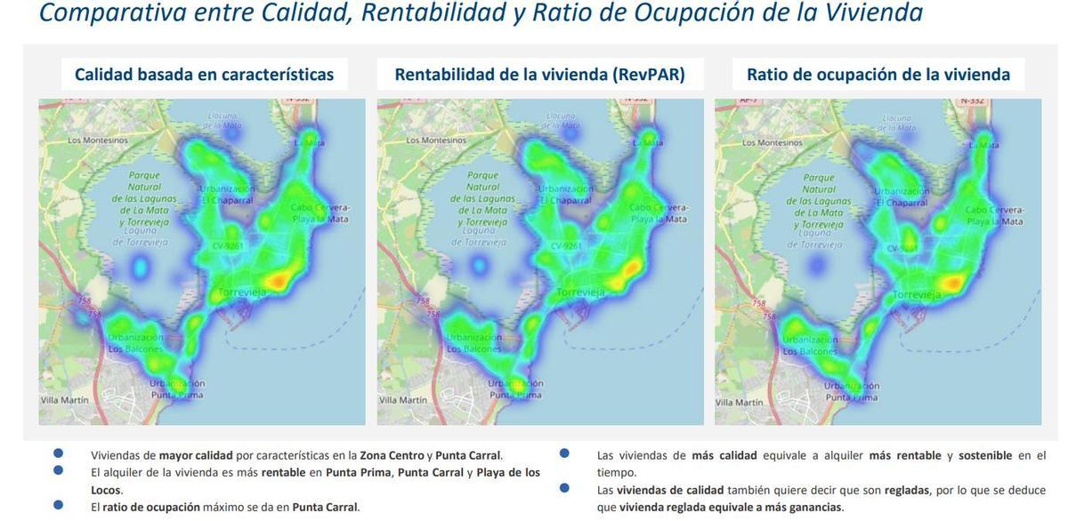 Comparativo entre calidad, rentabilidad y ratio de ocupación de la vivienda