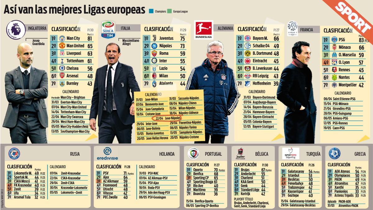 asi-van-las-ligas-europeas