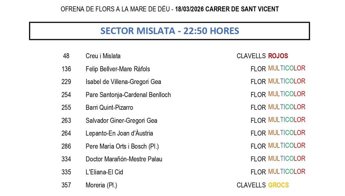 Calle San Vicente. 18 de marzo.