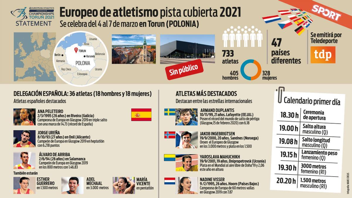 Todo a punto para el Europeo de Torun