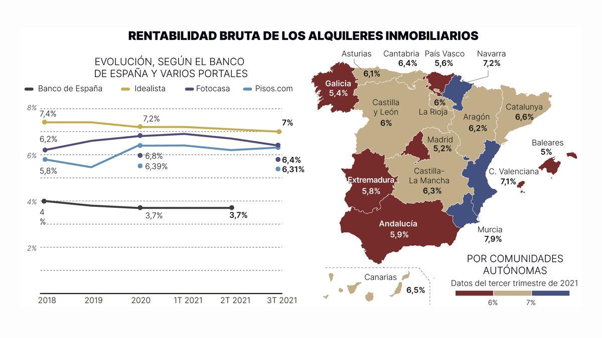 La inflación y un ahorro en máximos impulsan la compra de viviendas en Extremadura