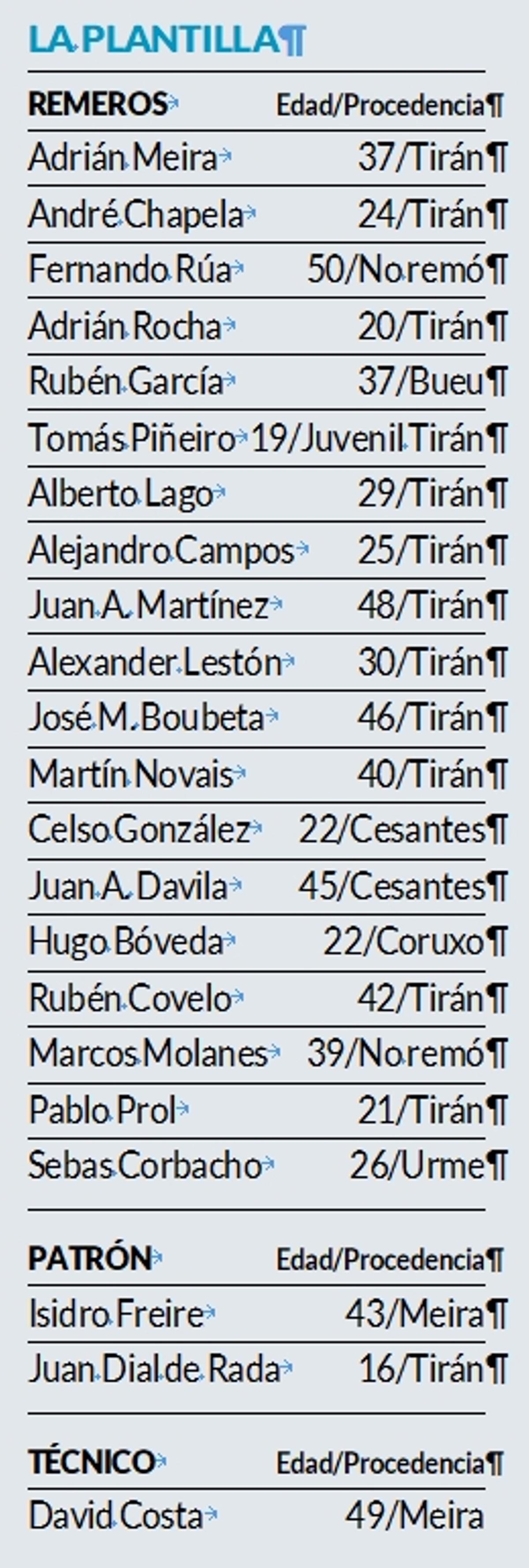Plantilla de la SD Tirán para la temporada 2025.